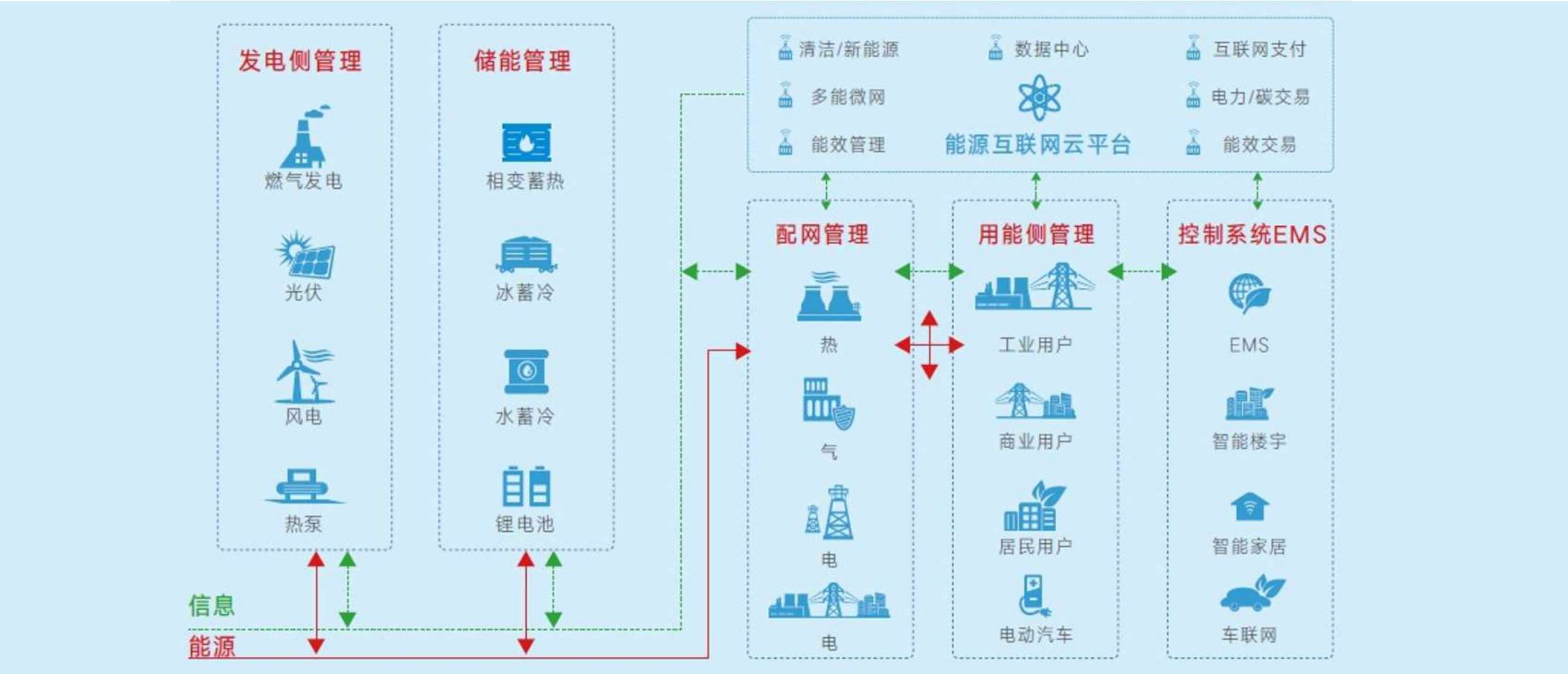 儲能業(yè)務(wù)解決方案(1).jpg