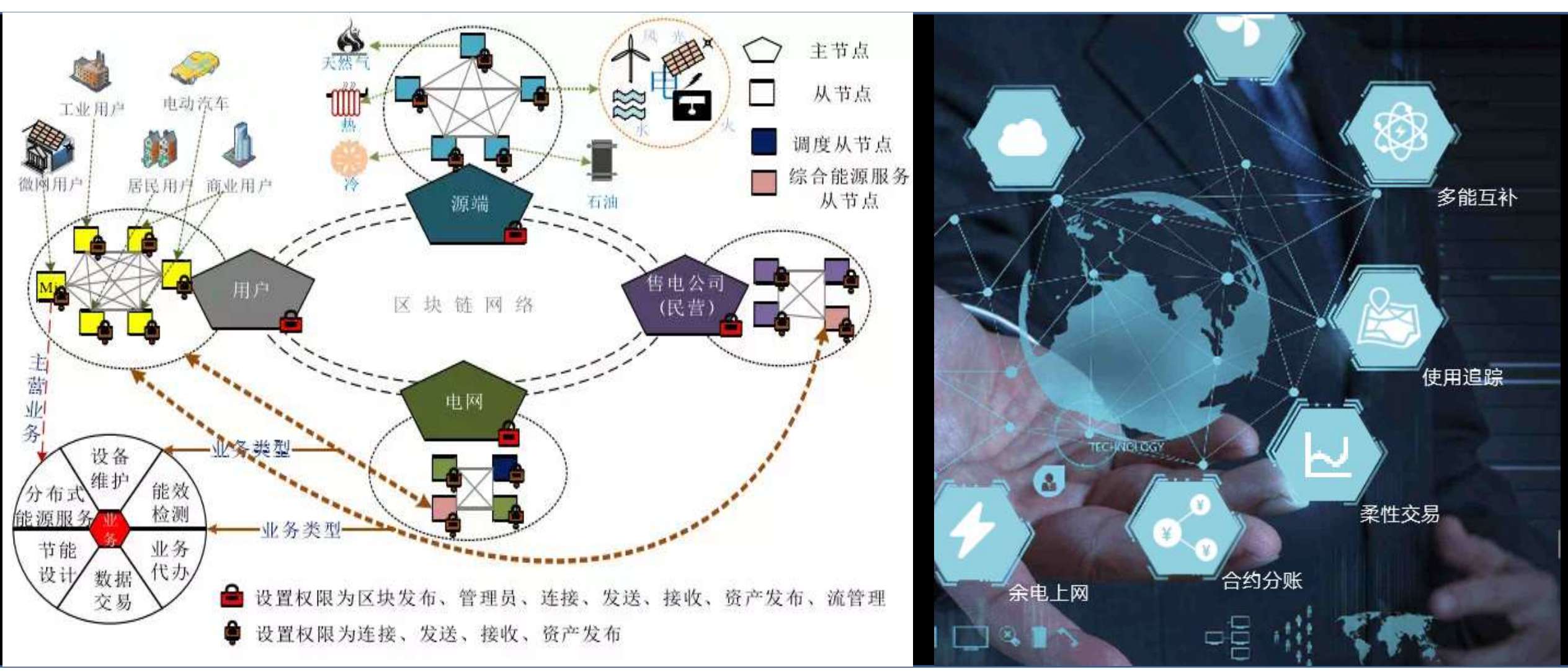 區(qū)塊鏈解決方案(1).jpg