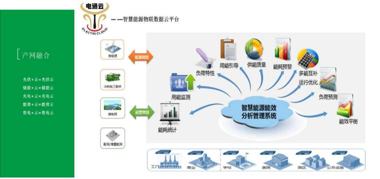 智慧能源綜合物聯(lián)數(shù)據(jù)云平臺(1).jpg