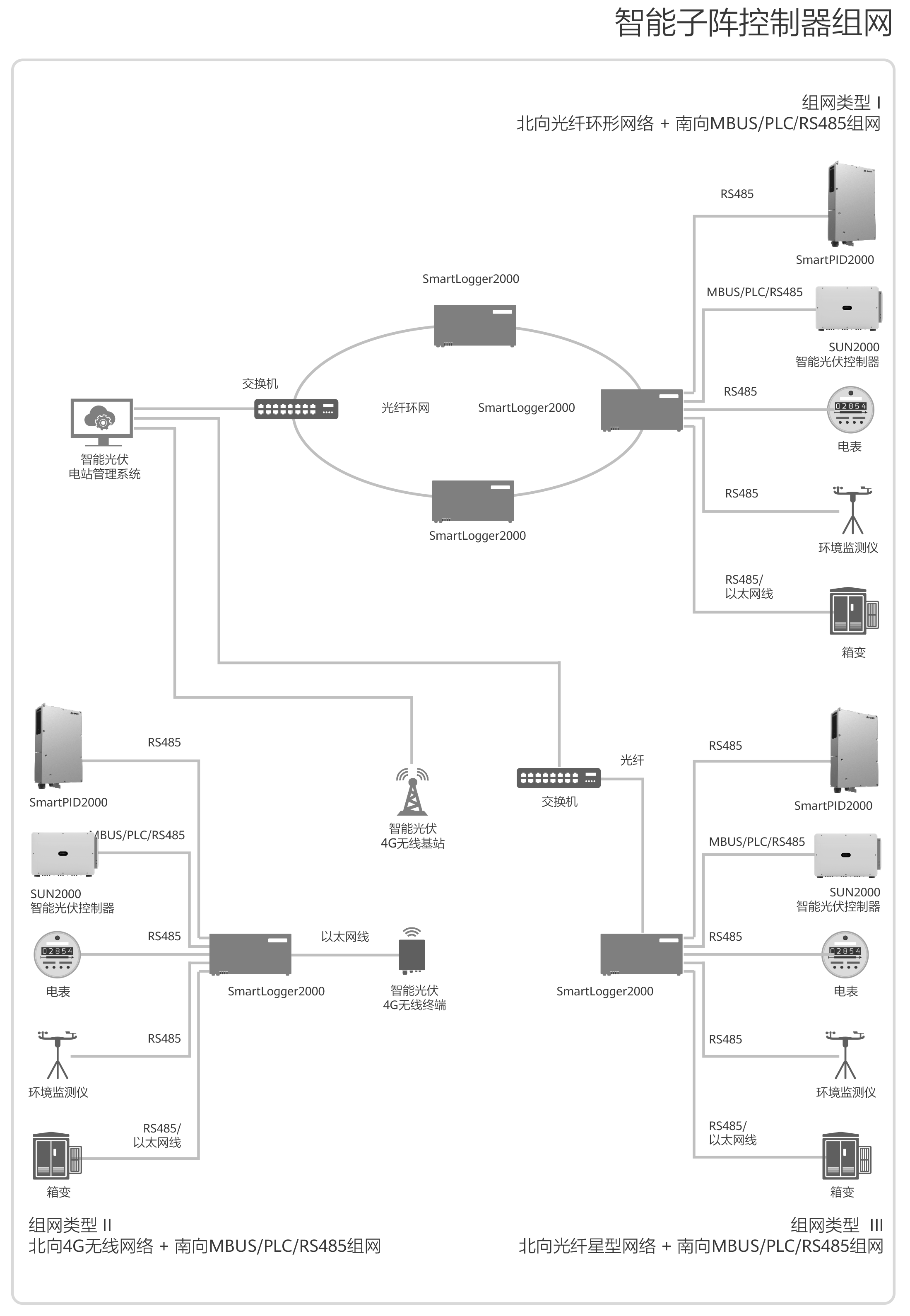 SmartACU2000B-2.png