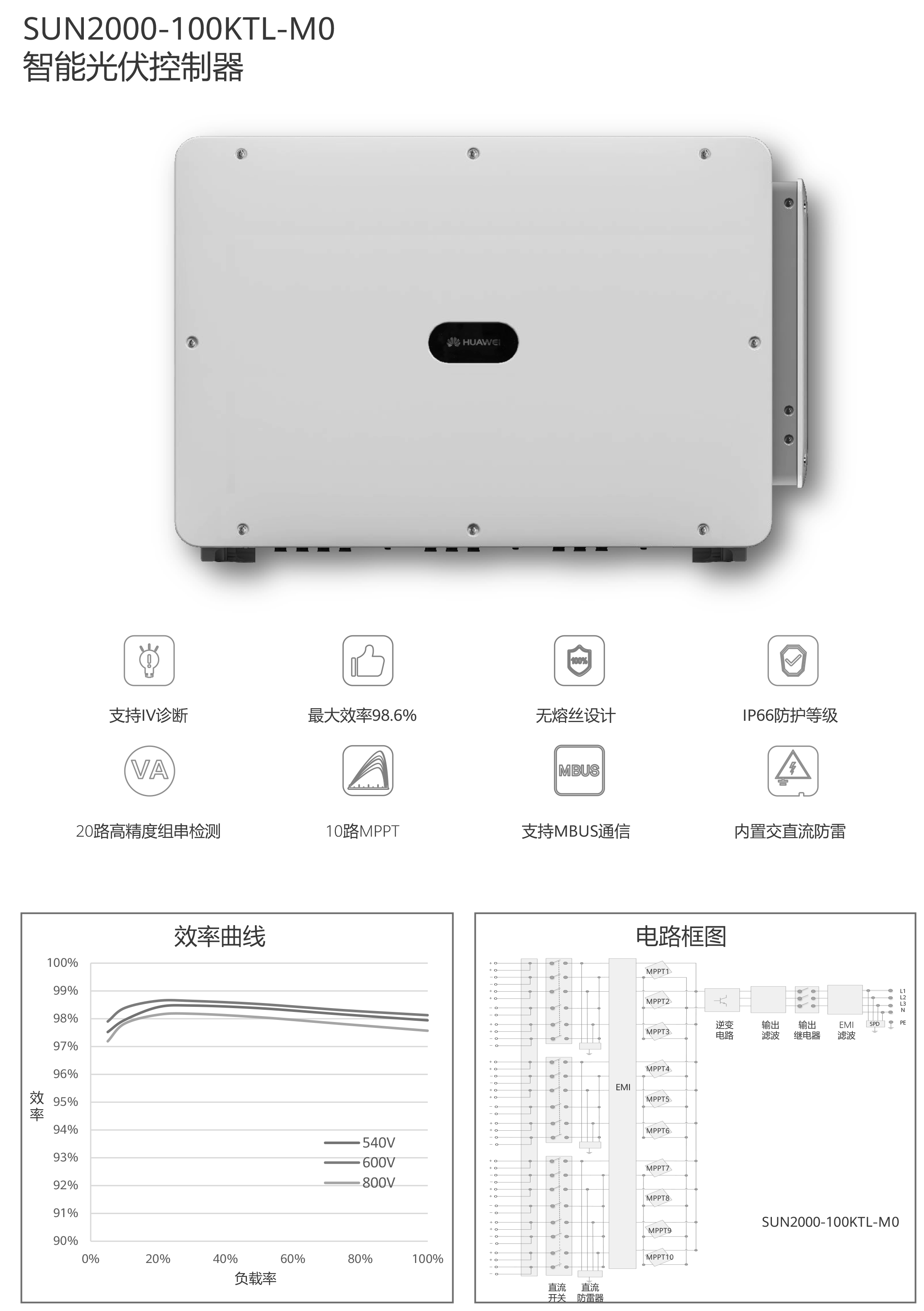 SUN2000-100KTL-M0-1.png