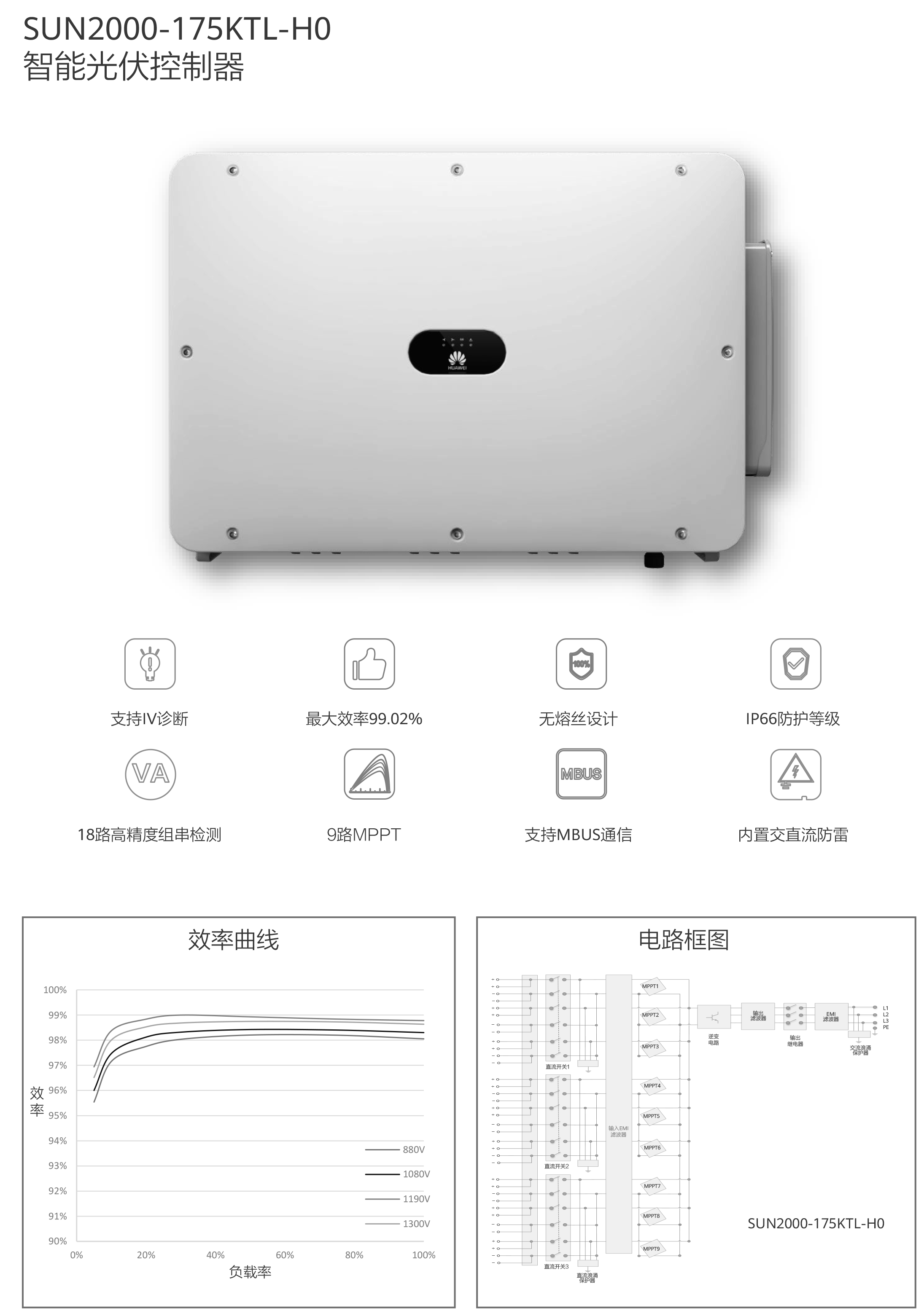 SUN2000-175KTL-H0-1.png