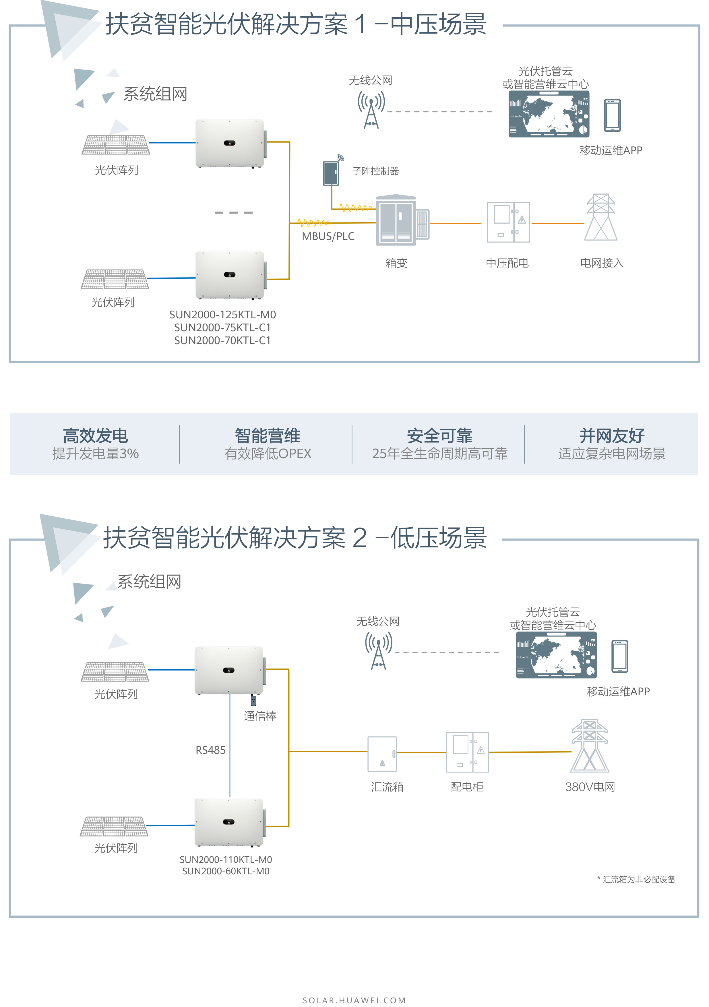 AI加持扶貧智能光伏電站解決方案-3.png