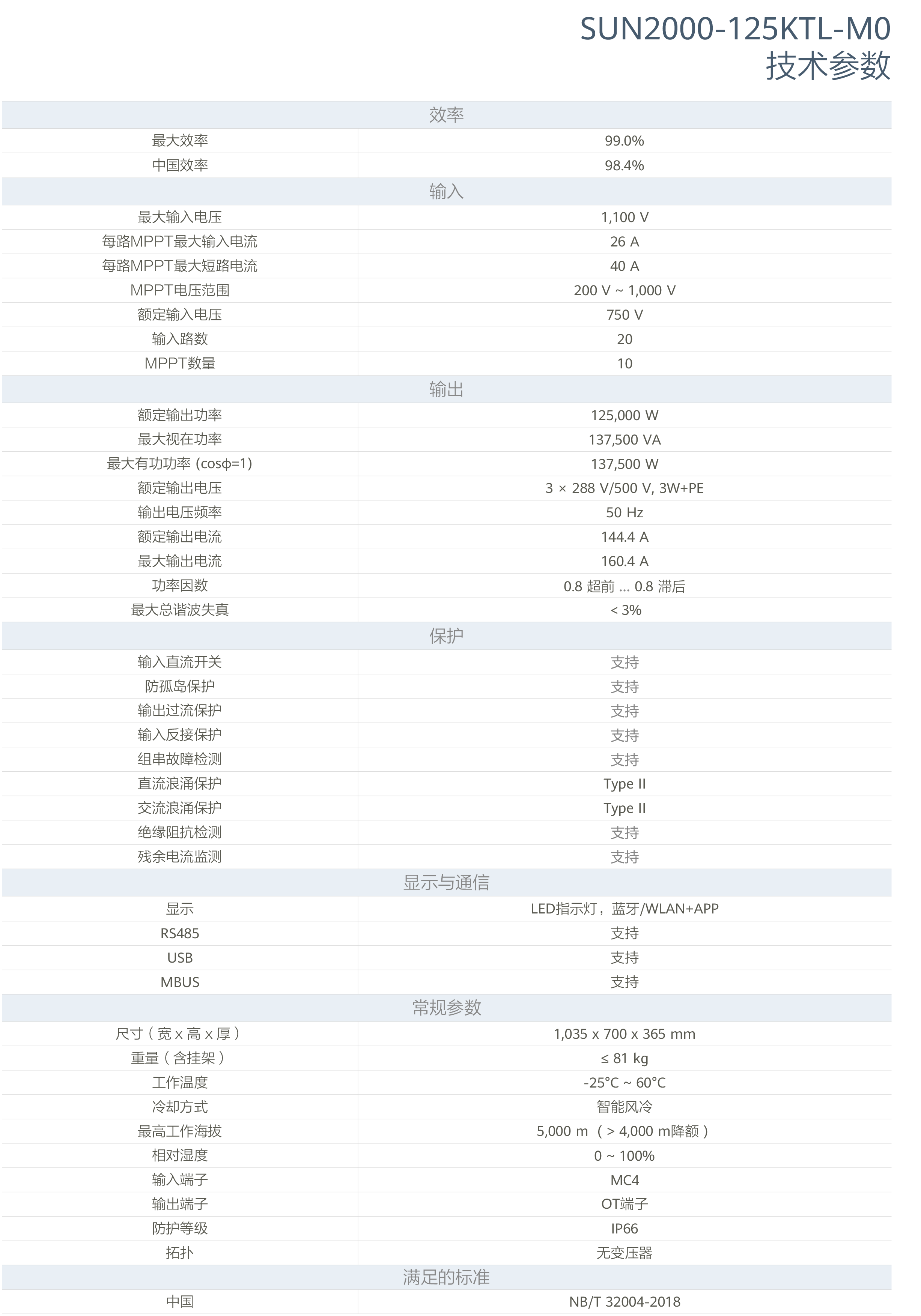 AI加持扶貧智能光伏電站解決方案-5.png