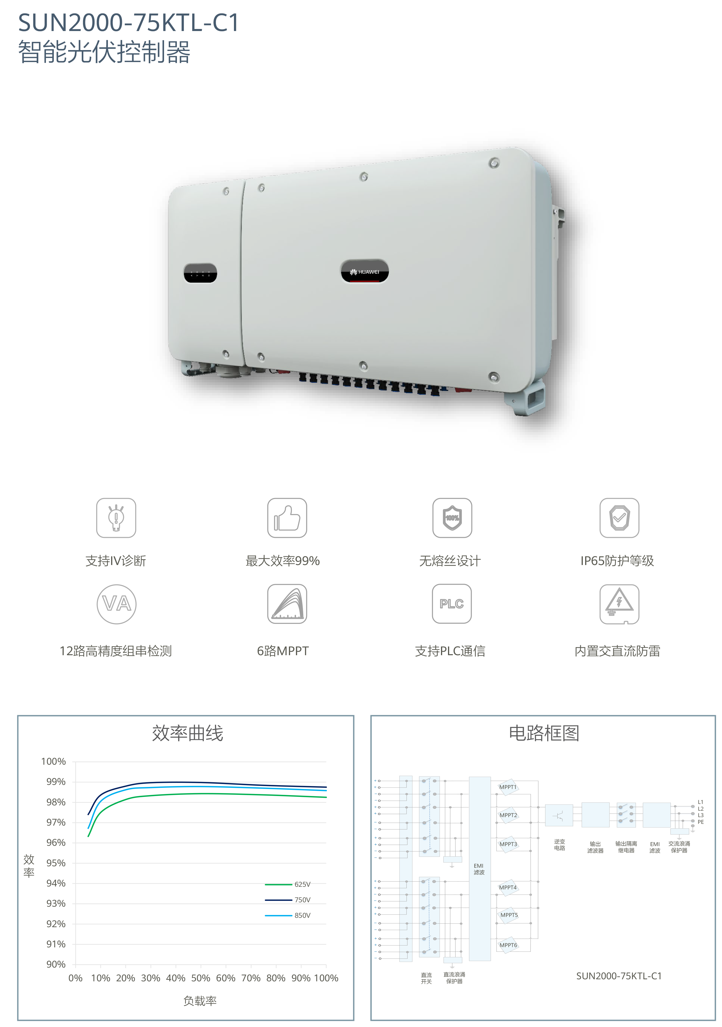 AI加持扶貧智能光伏電站解決方案-6.png