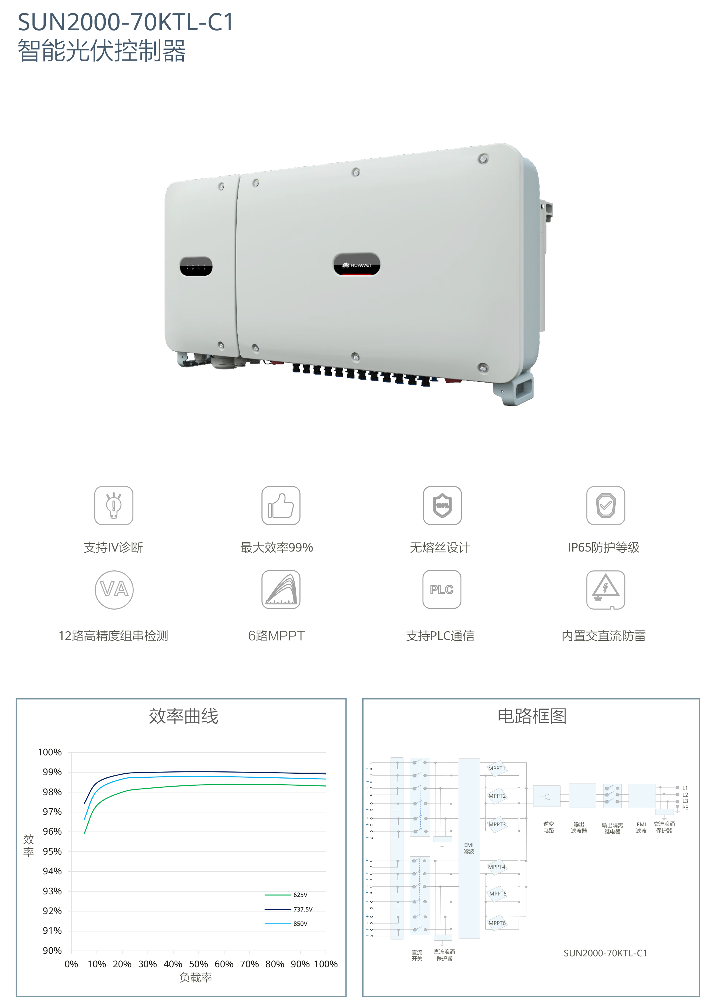 AI加持扶貧智能光伏電站解決方案-8.png