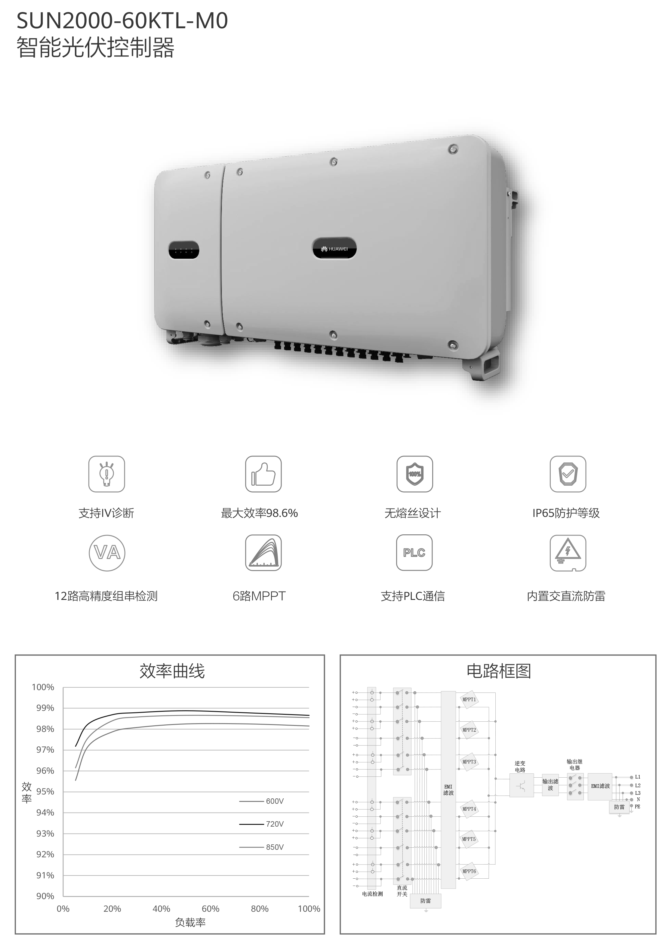 AI加持扶貧智能光伏電站解決方案-12.png