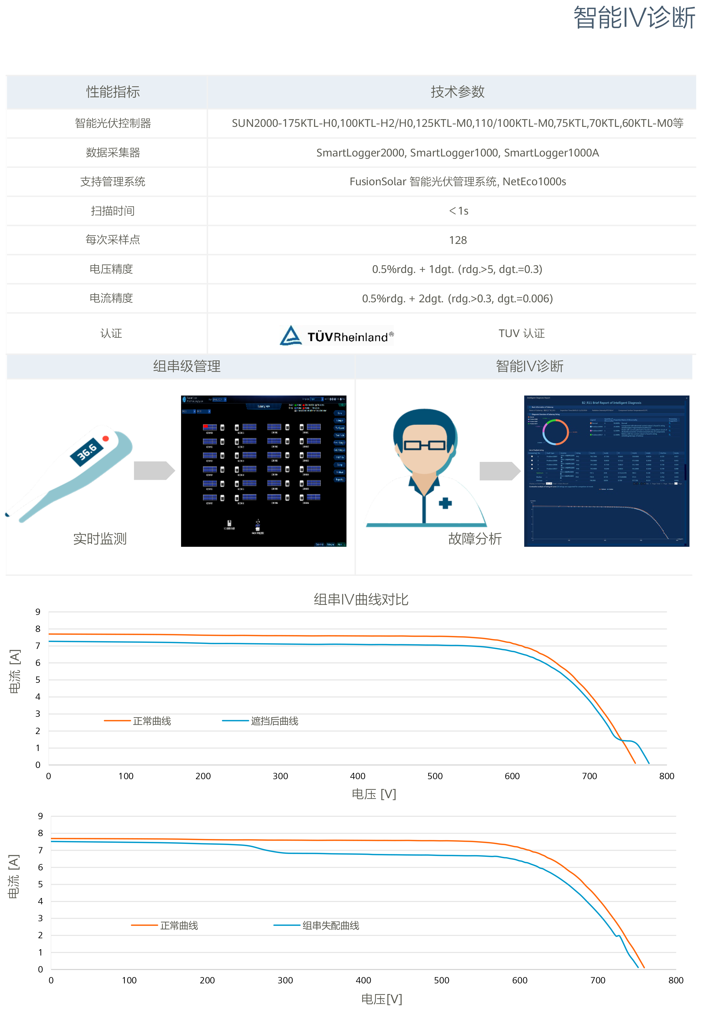 AI加持扶貧智能光伏電站解決方案-19.png