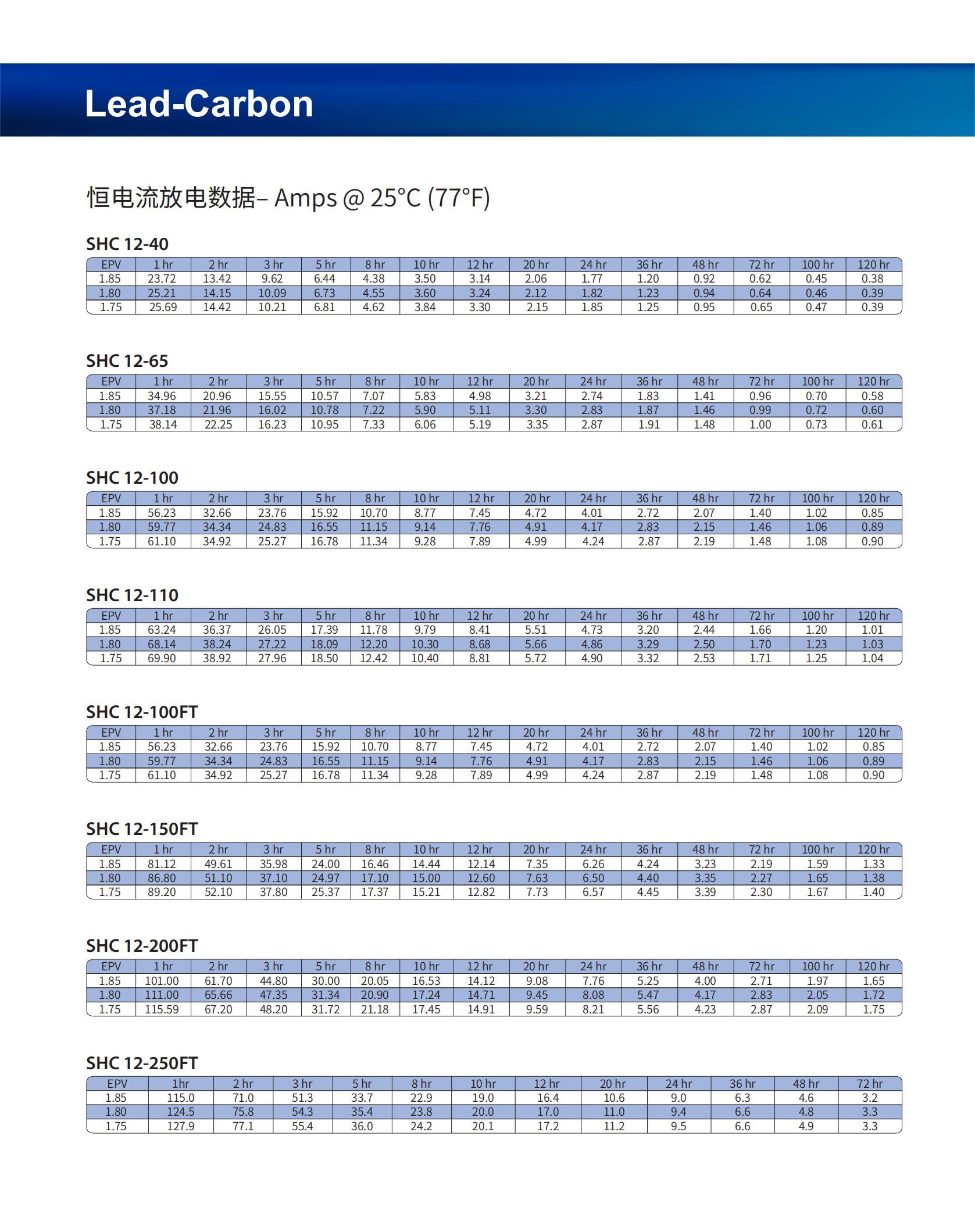 鉛碳電池--中文_05.jpg