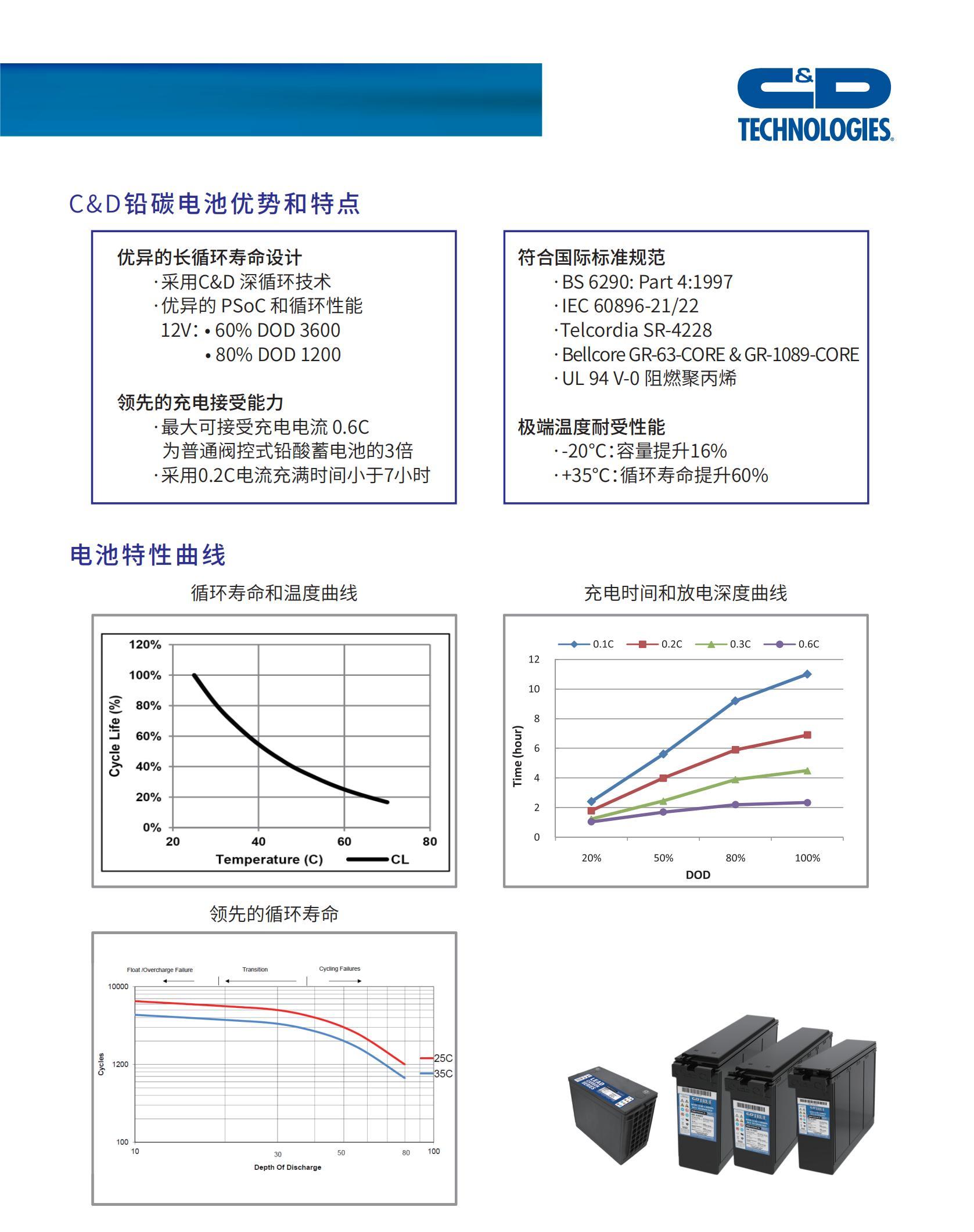 鉛碳電池--中文_02.jpg